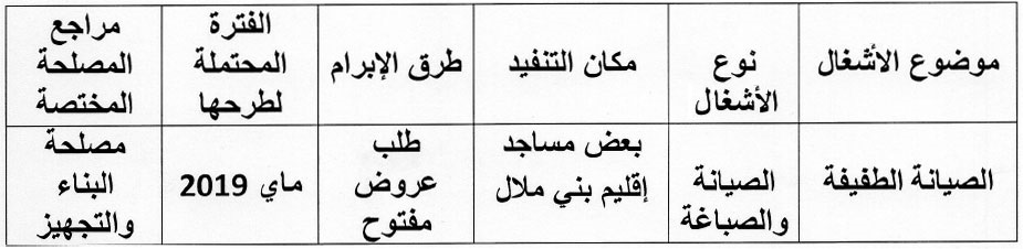 benimellal annonce programme previsionnel 2019