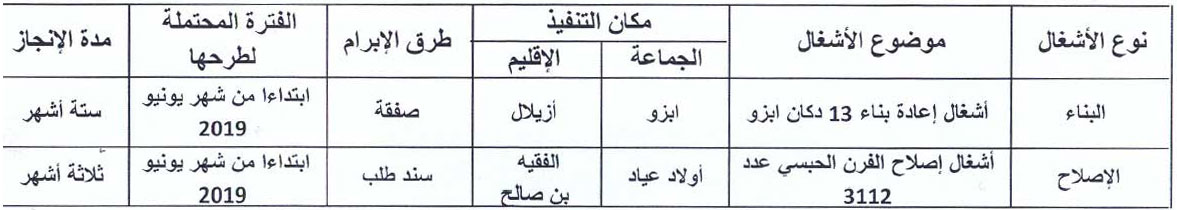 الأشغال التي تعتزم نظارة أوقاف بني ملال إنجازها برسنم السنة المالية 2019 nidara beni mellal programme previsionnel 2019 1