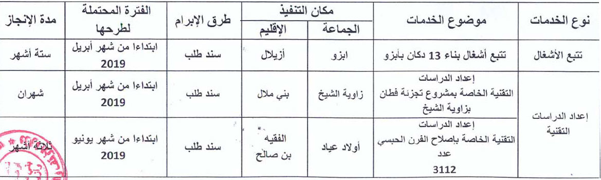 الخدمات التي تعتزم نظارة أوقاف بني ملال إنجازها برسنم السنة المالية 2019 nidara benimellal programme previsionnel 2019 2