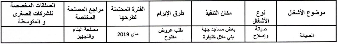 البرنامج التوقعي للصفقات التي تعتزم مندوبية الشؤون الإسلامية ببني ملال خنيفرة طرحه برسم السنة المالية 2019 الأشغال