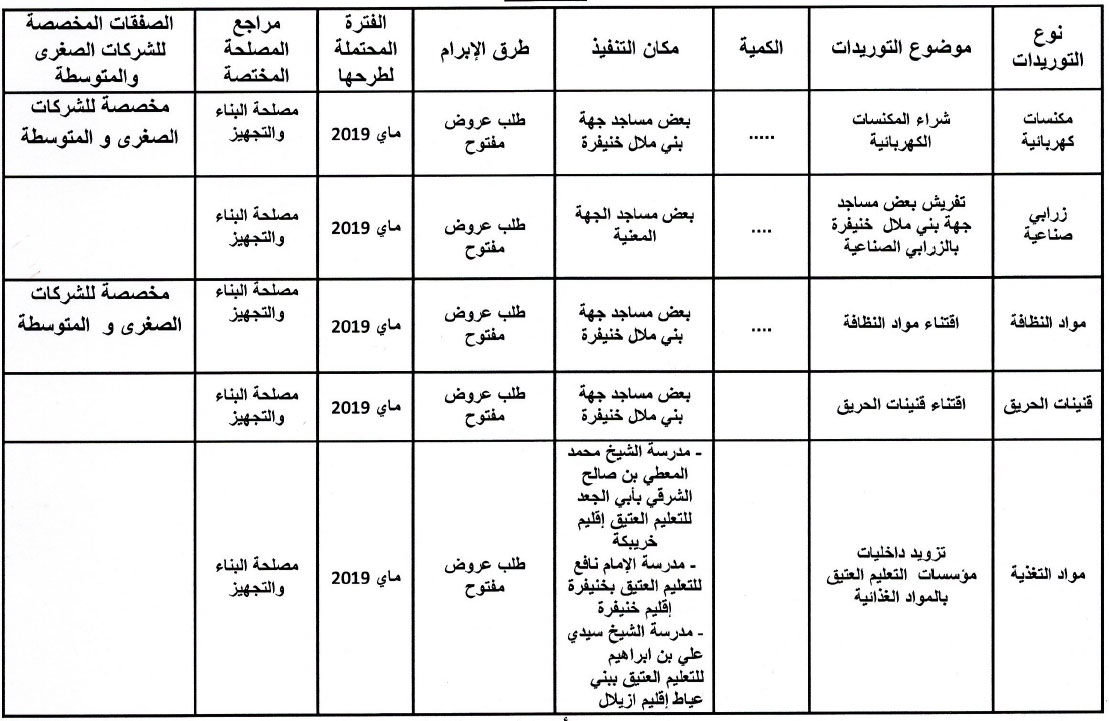 البرنامج التوقعي للصفقات التي تعتزم مندوبية الشؤون الإسلامية ببني ملال خنيفرة طرحه برسم السنة المالية 2019 التوريدات