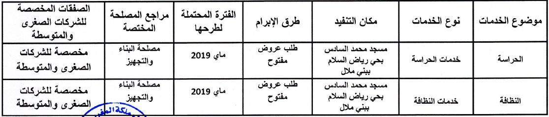 البرنامج التوقعي للصفقات التي تعتزم مندوبية الشؤون الإسلامية ببني ملال خنيفرة طرحه برسم السنة المالية 2019 الخدمات