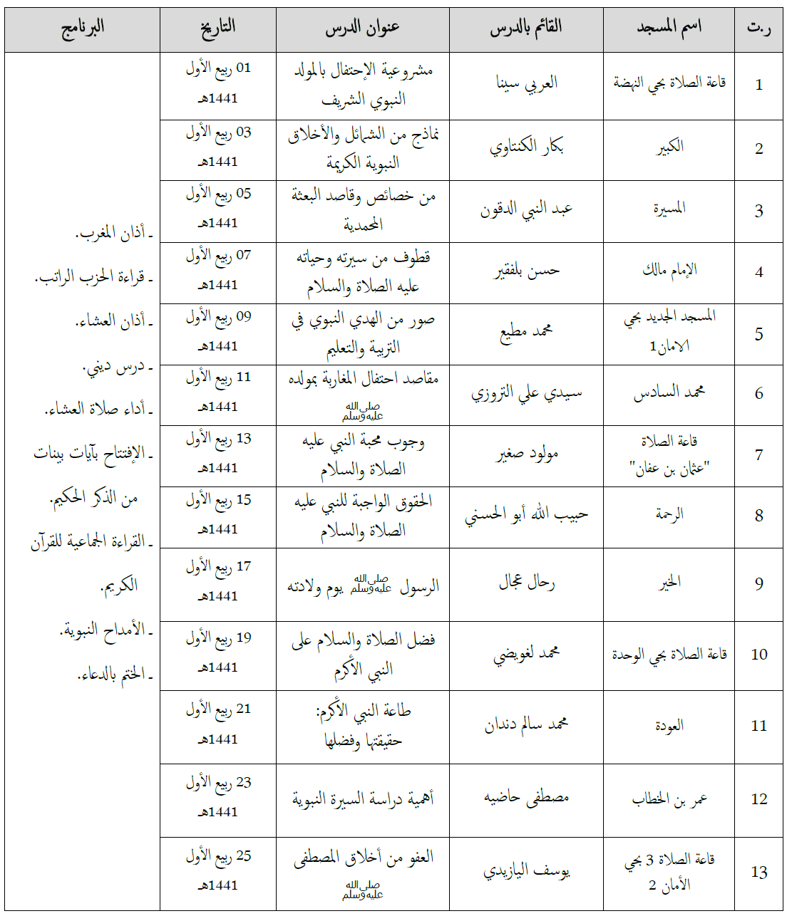 برنامج دروس الوعظ والإرشاد والأمداح النبوية بمساجد بوجدور بمناسبة إحياء ذكرى المولد النبوي الشريف برنامج دروس الوعظ والإرشاد والأمداح النبوية بمساجد بوجدور بمناسبة إحياء ذكرى المولد النبوي الشريف