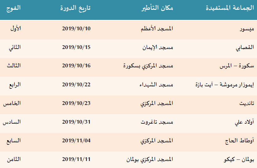 برنامج الدورات التدريبية لفائدة القيمين الدينيين بمساجد إقليم بولمان، للوقاية من الحريق ومكافحة مختلف الآفات بالمساجد