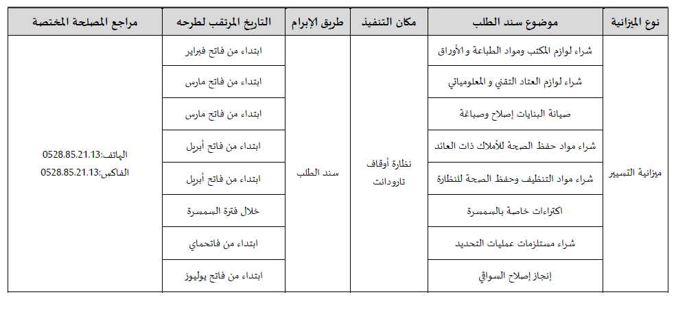 البرنامج التوقعي لإبرام سندات الطلب لنظارة أوقاف تارودانت برسم السنة المالية 2019 taroudant annonce 1