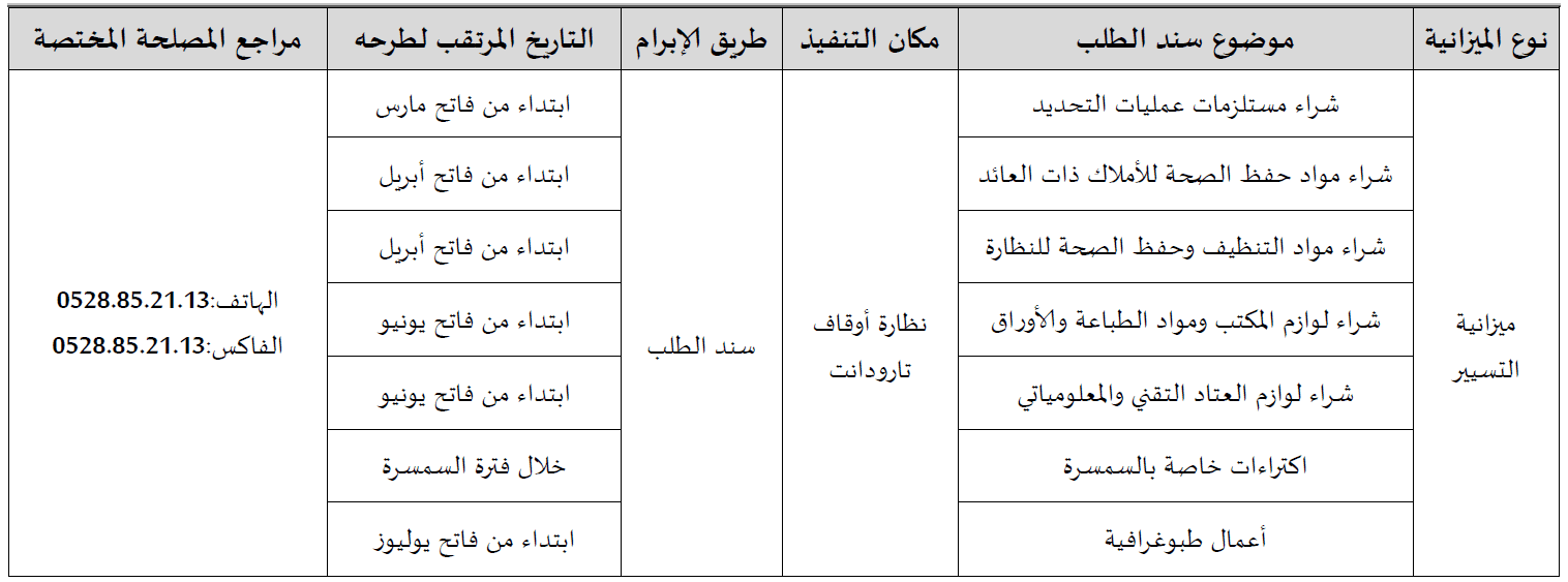 البرنامج التوقعي لإبرام سندات الطلب برسم السنة المالية 2020 لنظارة أوقاف تارودانت البرنامج التوقعي لإبرام سندات الطلب برسم السنة المالية 2020 لنظارة أوقاف تارودانت