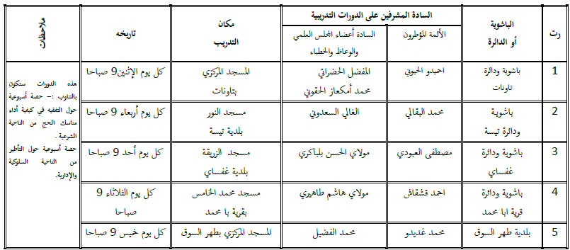 taounat annonce site mhai 270219