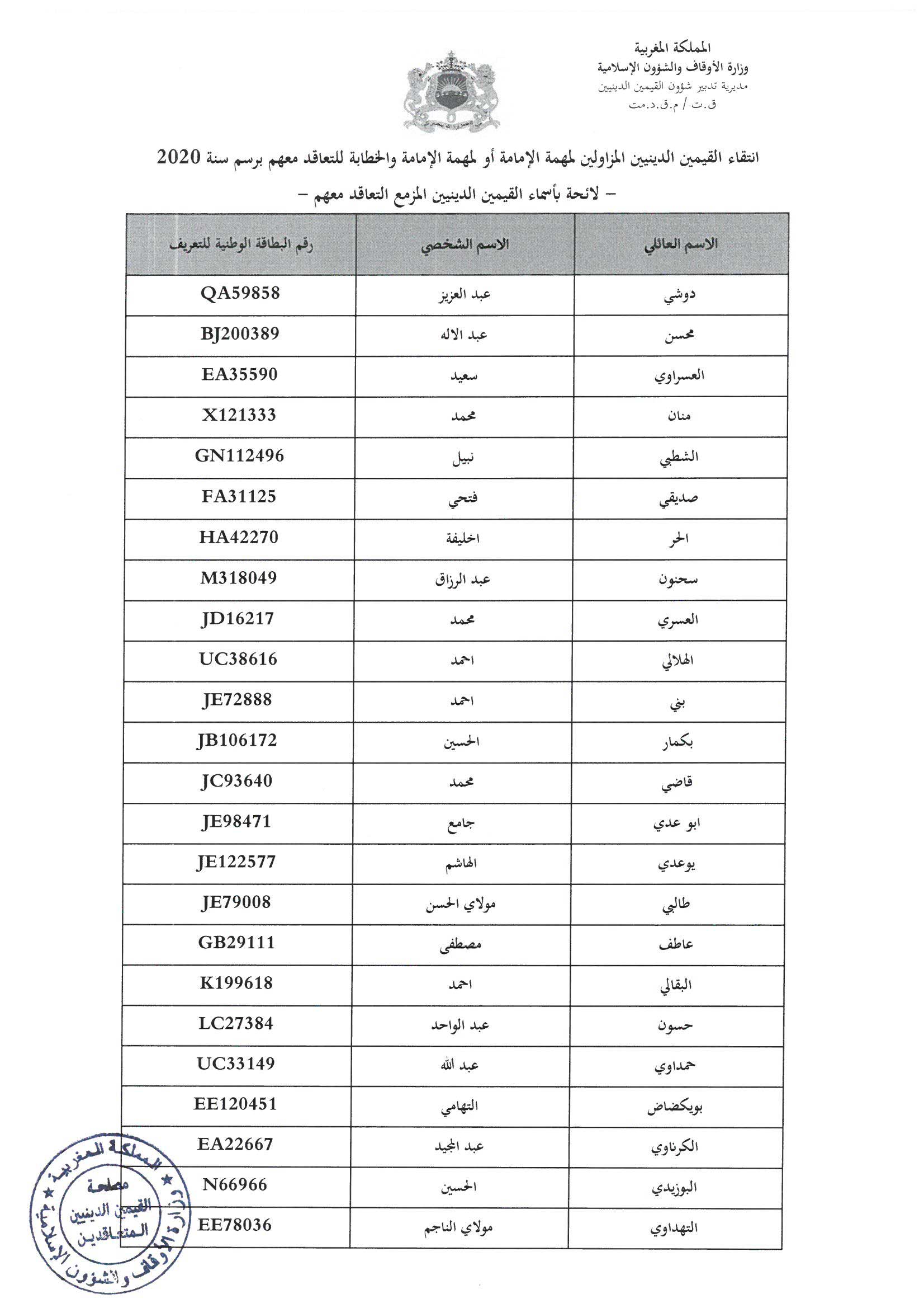 لائحة بأسماء القيمين الدينيين المزمع التعاقد معهم برسم سنة 2020 لائحة بأسماء القيمين الدينيين المزمع التعاقد معهم برسم سنة 2020