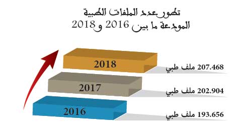 التغطية الصحية للقيمين الدينيين