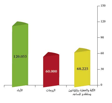 التغطية الصحية للقيمين الدينيين التغطية الصحية للقيمين الدينيين