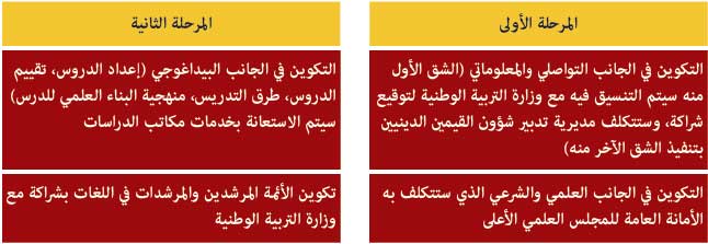 برنامج المخطط الثلاثي برنامج المخطط الثلاثي