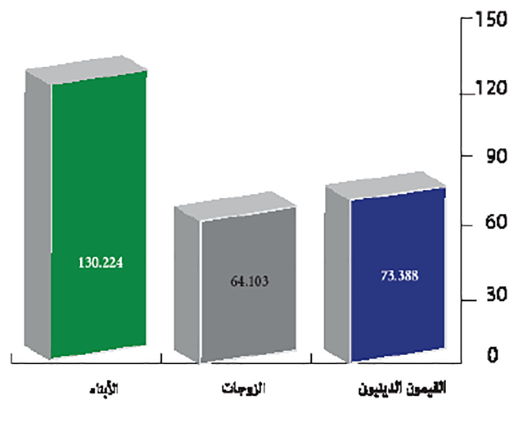  نظام التغطية الصحية الخاص بالقيمين الدينيين
