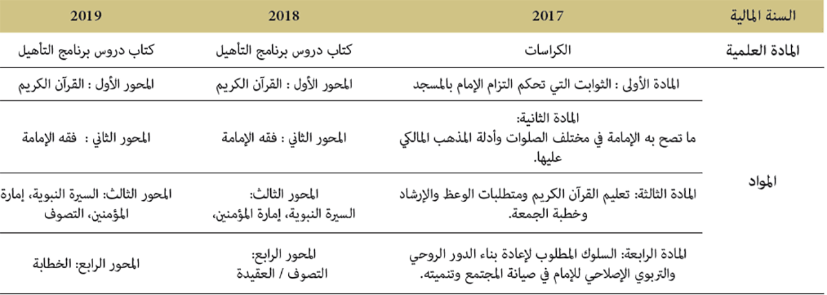تطور مضمون برنامج التأهيل ما بين سنوات 2017 و2019 تطور مضمون برنامج التأهيل ما بين سنوات 2017 و2019