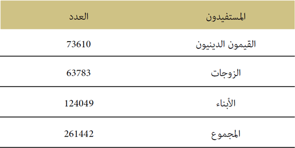 التأمين الصحي للأئمة والخطباء التأمين الصحي للأئمة والخطباء