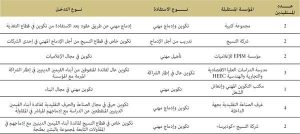 التأهيل والإدماج المهني