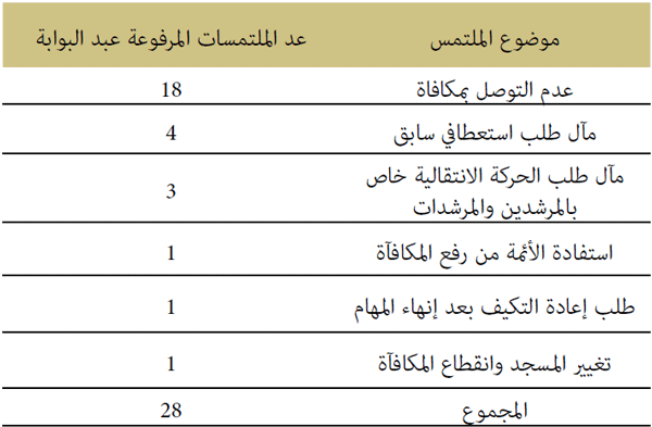 التواصل مع القيمين الدينيين التواصل مع القيمين الدينيين