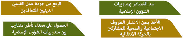 حركية الأئمة المرشدون والمرشدات حركية الأئمة المرشدون والمرشدات