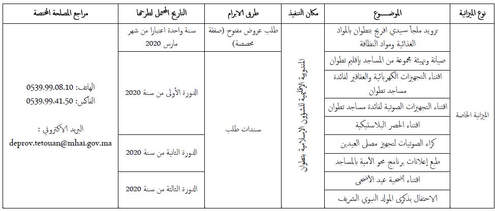 تطوان: البرنامج التوقعي للصفقات برسم السنة 2020