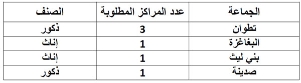 تطوان: تأطير دروس محو الأمية بصفة مستعان به في كل من تطوان البغاغزة بني ليث وصدينة