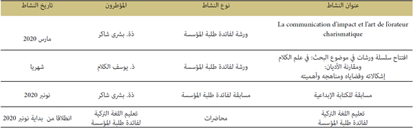 الأنشطة الثقافية والعلمية الأنشطة الثقافية والعلمية