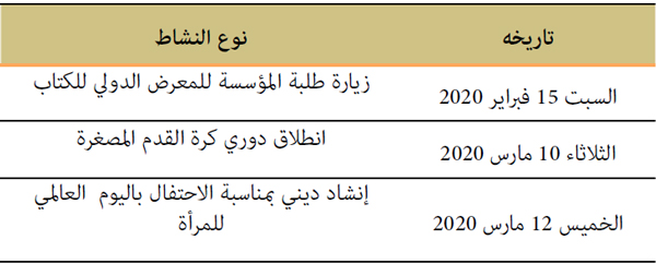 الأنشطة الطلابية الأنشطة الطلابية