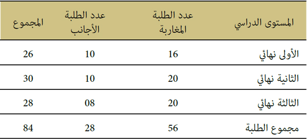 الإحصائيات
