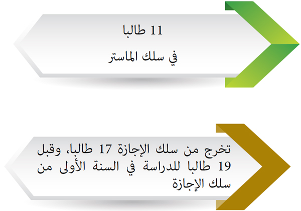 الحصيلة التربوية