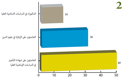 الشهادات الممنوحة خلال سنة 2020 2 الشهادات الممنوحة خلال سنة 2020 2
