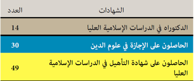 الشهادات الممنوحة خلال سنة 2020 الشهادات الممنوحة خلال سنة 2020