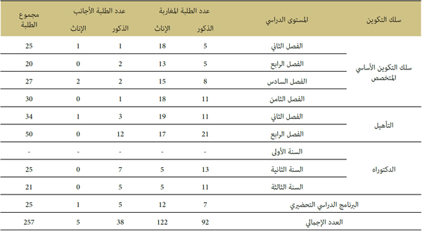 المؤسسة في أرقام 3 المؤسسة في أرقام 3