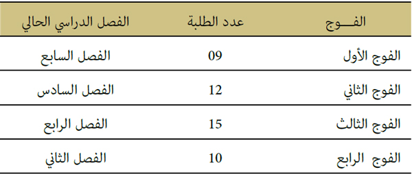 مسلك العالمية العليا