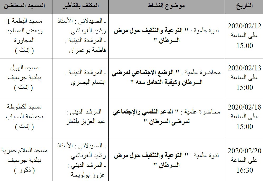 جرسيف: اليوم العالمي لمكافحة السرطان
