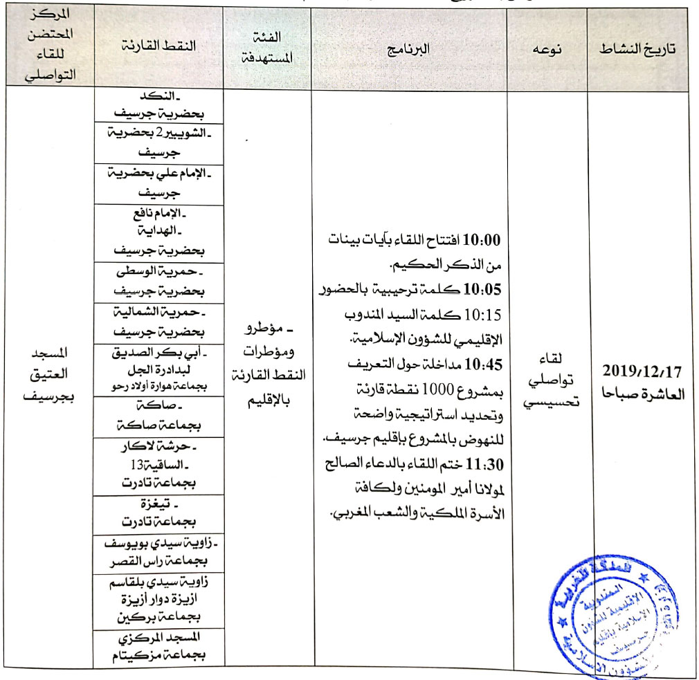 برنامج اللقاء التواصلي لفائدة مؤطري ومؤطرات النقط القارئة في جرسيف 