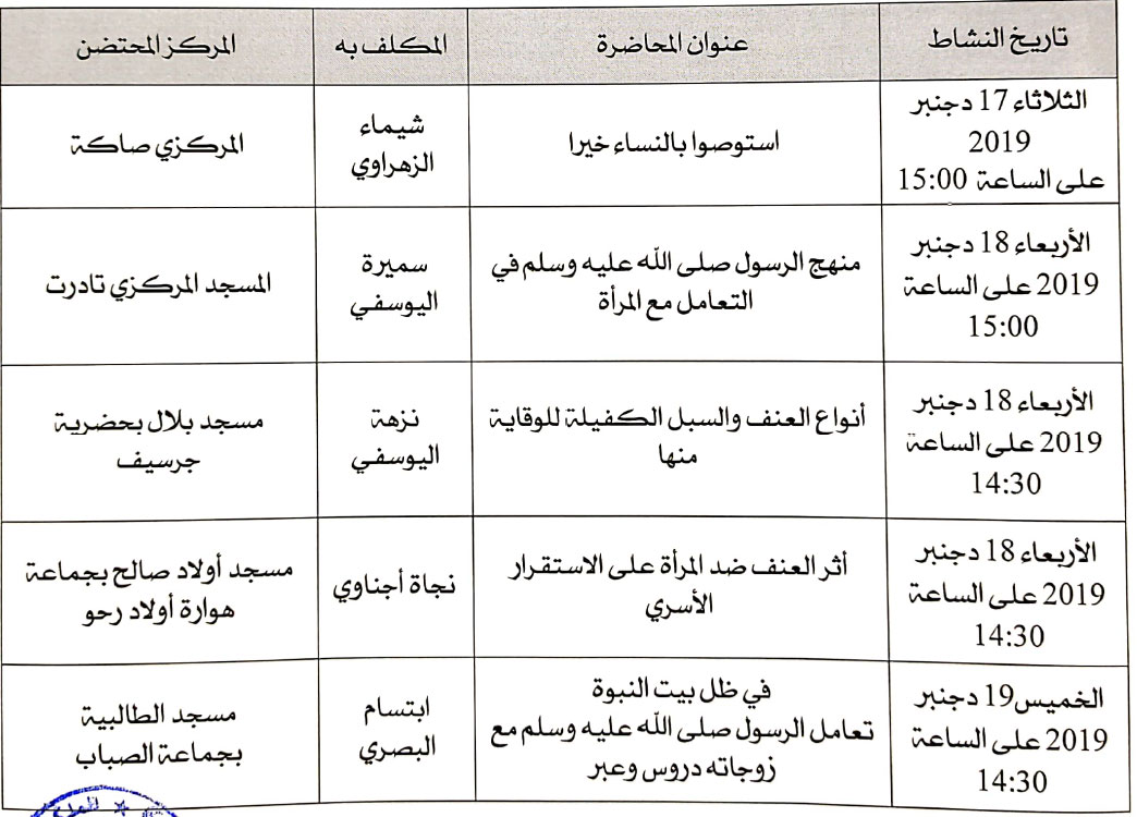 برنامج المحاضرات التحسيسية بجرسيف في إطار حملة وقف العنف ضد النساء والفتيات برنامج المحاضرات التحسيسية بجرسيف في إطار حملة وقف العنف ضد النساء والفتيات