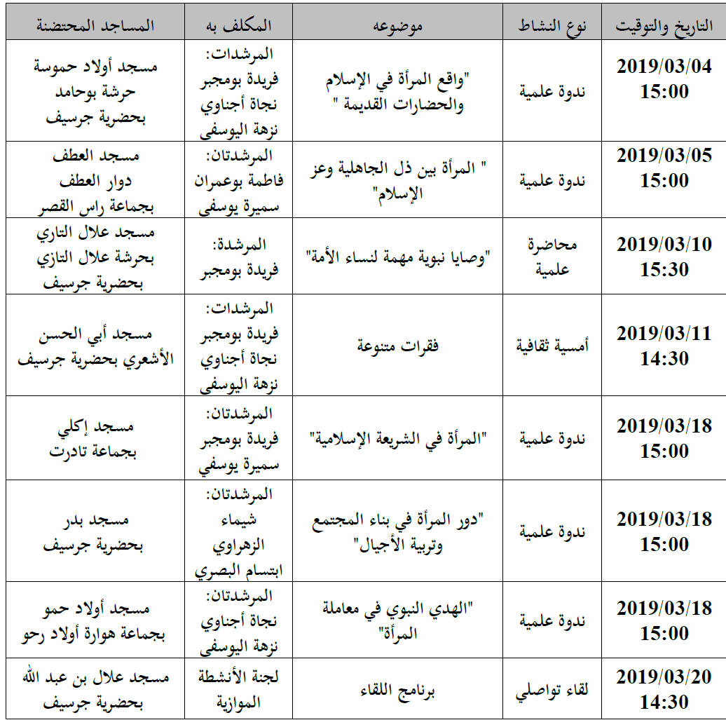 جرسيف: اليوم العالمي للمرأة