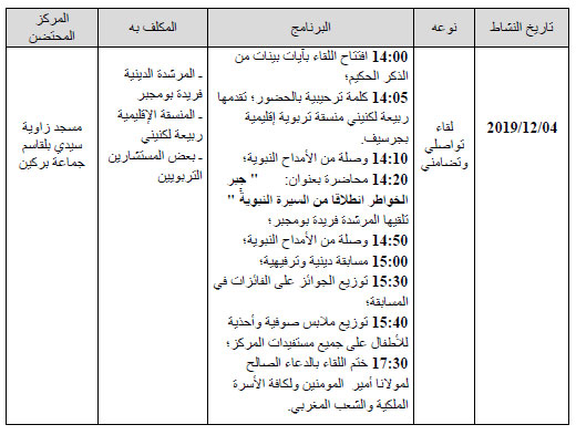 guercif annonce site mhai 021219 programme