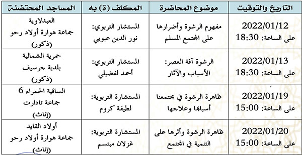 guercif annonce site mhai 06012022