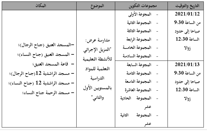 برنامج الاجتماع التكويني الأول للمستشارين التربويين الإقليميين لفائدة مؤطري دروس برنامج محو الأمية بالمساجد
