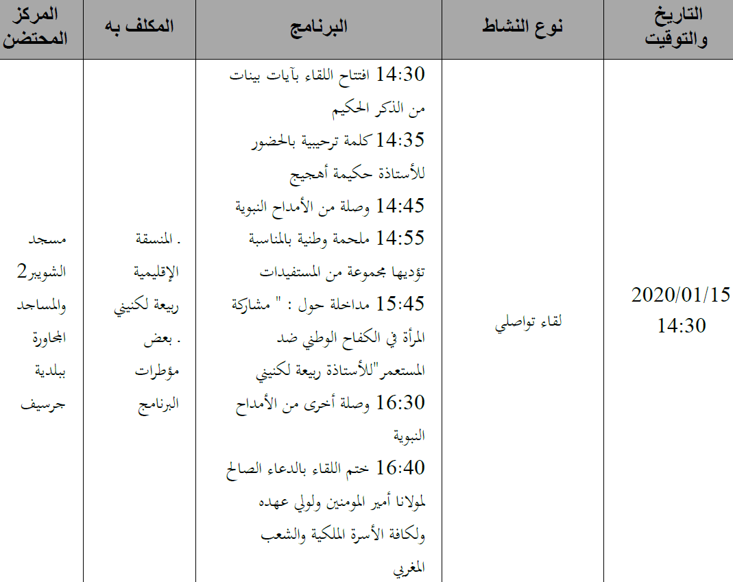 جرسيف : مشاركة المرأة في الكفاح الوطني ضد المستعمر جرسيف : مشاركة المرأة في الكفاح الوطني ضد المستعمر