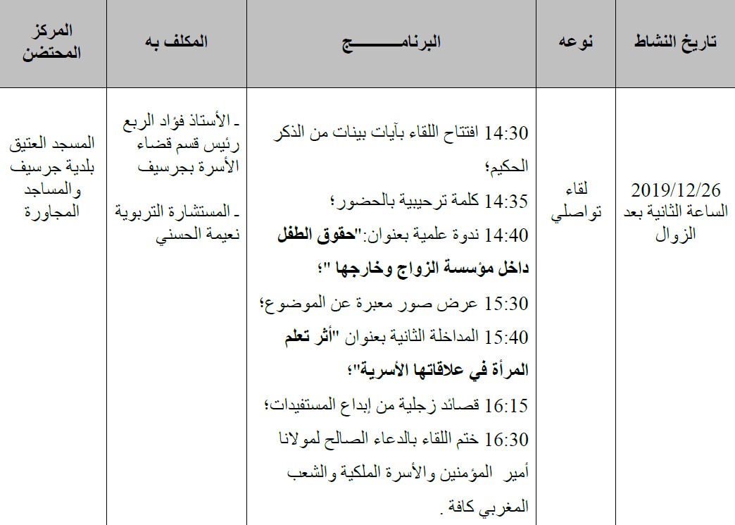 برنامج اللقاء التواصلي لفائدة رائدات برنامج محو الأمية بالمساجـد وبواسطة التلفاز والانترنيت برنامج اللقاء التواصلي لفائدة رائدات برنامج محو الأمية بالمساجـد وبواسطة التلفاز والانترنيت