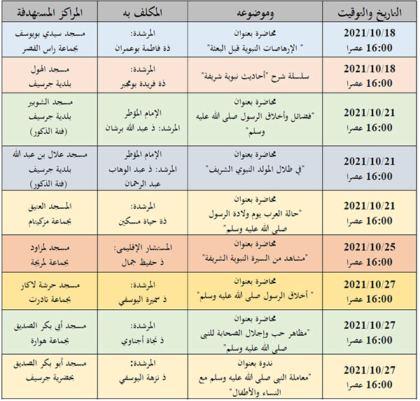 guercif annonce site mhai 181021 site2