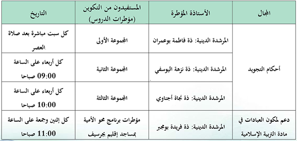 guercif annonce site mhai 281221