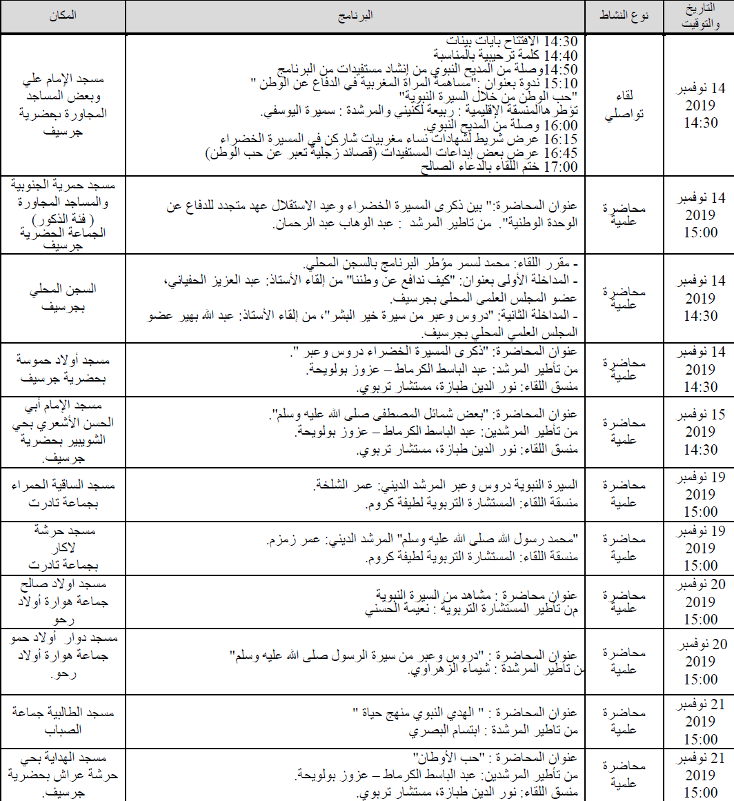 برنامج الأنشطة الموازية لفائدة رائدات ورواد برنامج محو الأمية بالمساجد وبواسطة التلفاز والانترنت لشهر نوفمبر2019