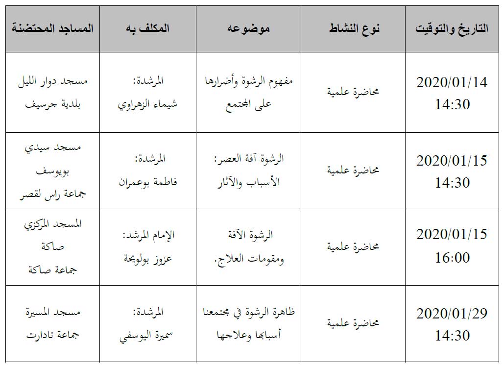 برنامج المحاضرات بمساجد جرسيف لفائدة رائدات ورواد برنامج محو الأمية بالمساجد بمناسبة اليوم الوطني لمحاربة الرشوة 