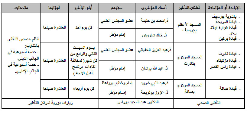 برنامج تأطير الحجاج الديني والإداري والصحي بإقليم جرسيف برنامج تأطير الحجاج بجرسيف للعام 1440 2019