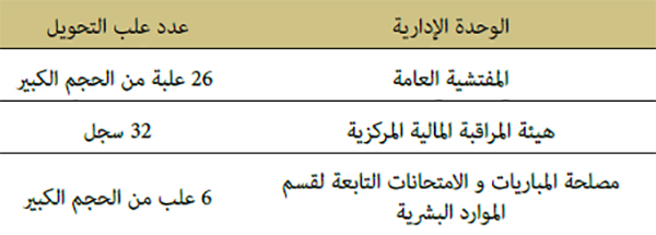 الأرشيف