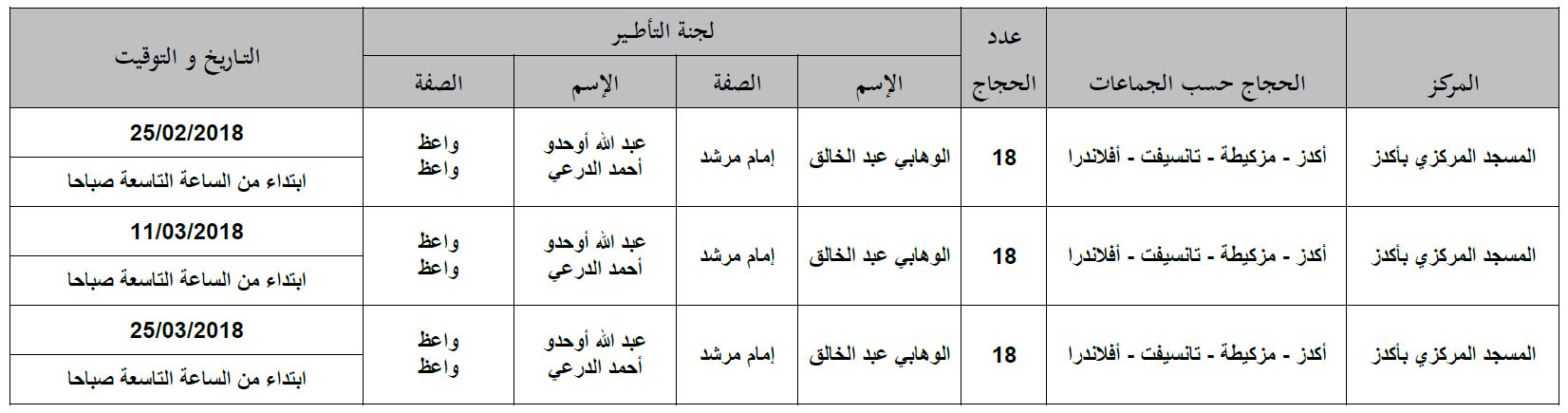 برنامج تأطير الحجاج بجماعات أكدز، مزكيطة، تانسيفت وأفلاندرا agdez 1