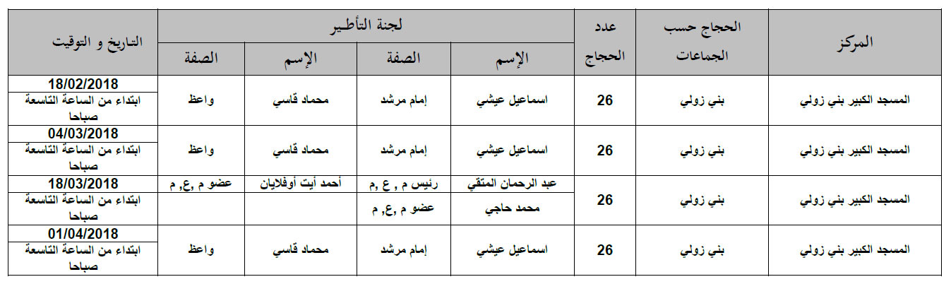 برنامج تأطير الحجاج بجماعة بني زولي bni zouli 1