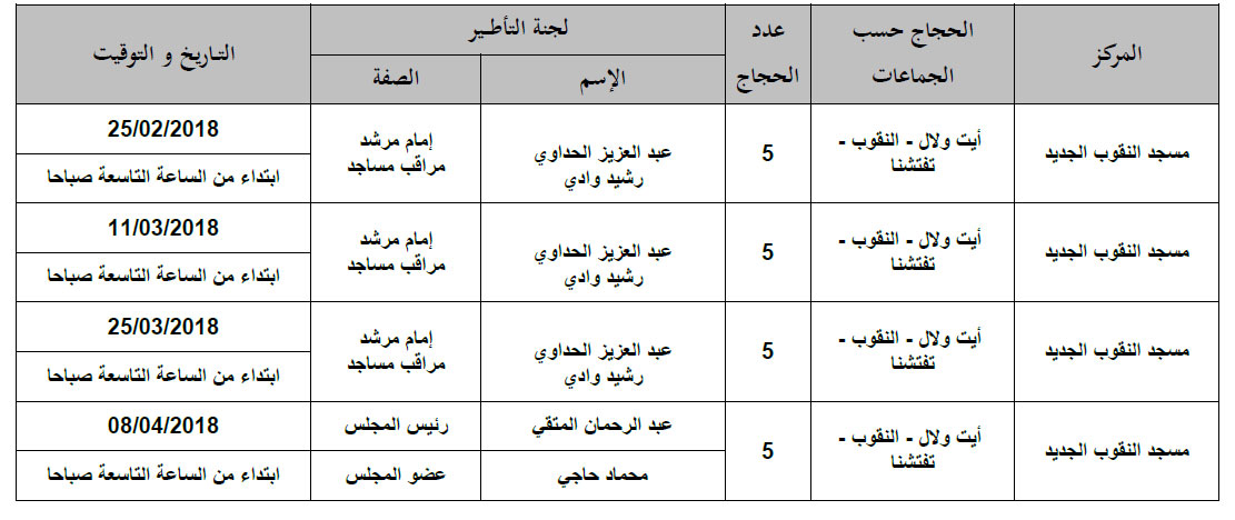 برنامج تأطير الحجاج بجماعات آيت ولال، النقوب وتفتشنا n9oub 1