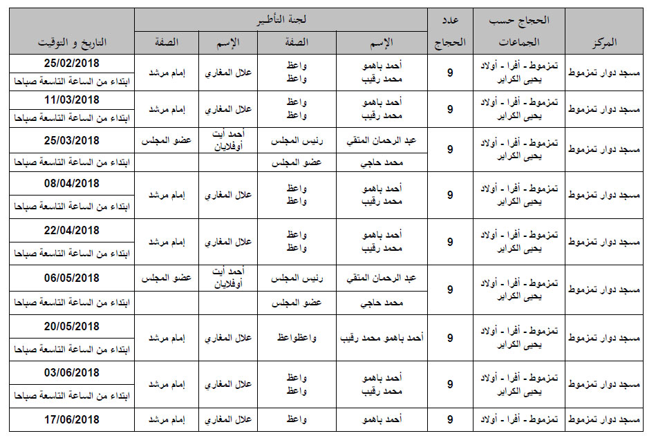 برنامج تأطير الحجاج بجماعات تمزموط، أفرا واولاد يحيى الكراير tamezmout 1
